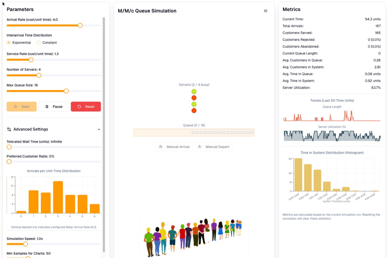 M/M/c Queues screenshot