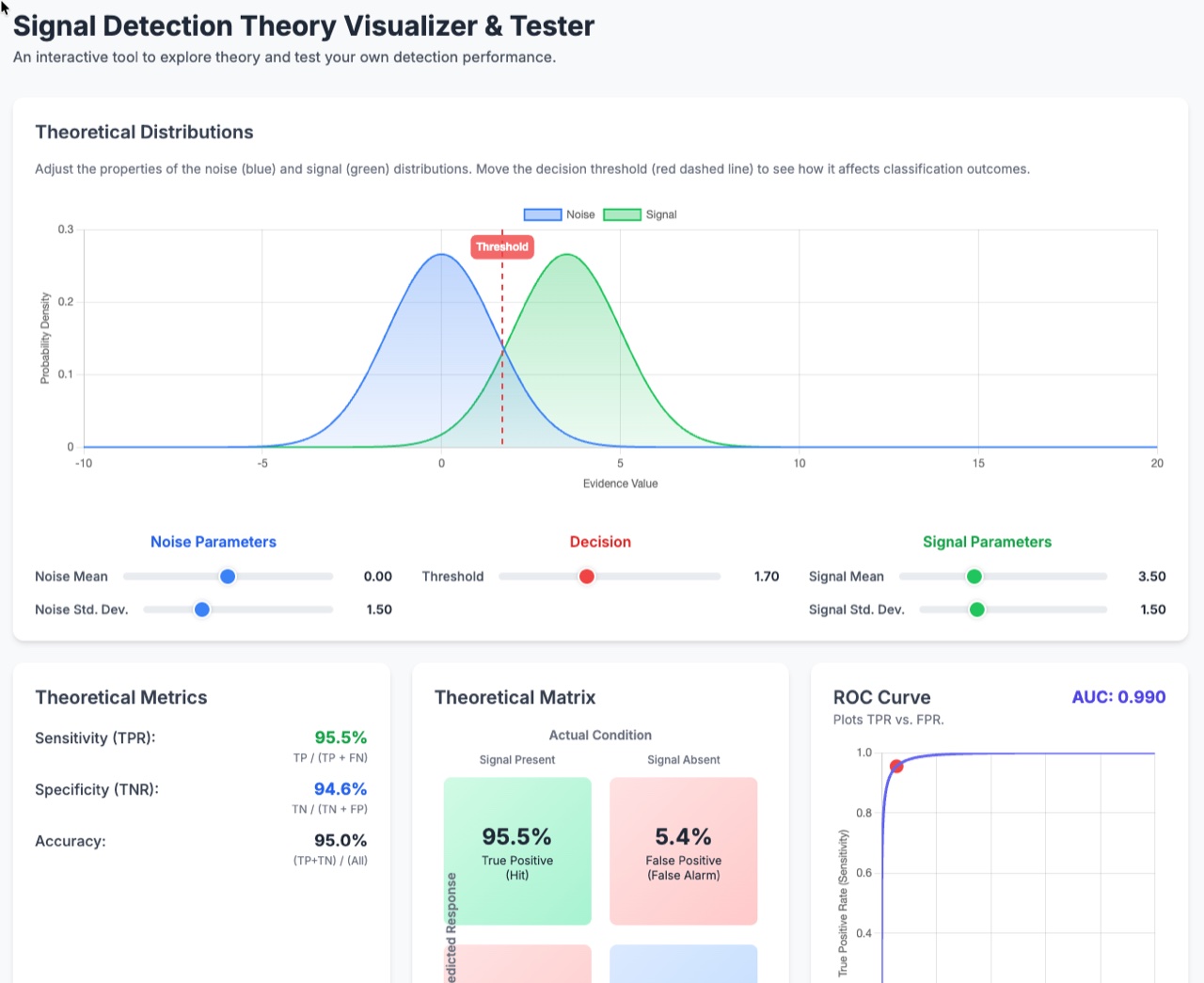 SDT Visualizer screenshot